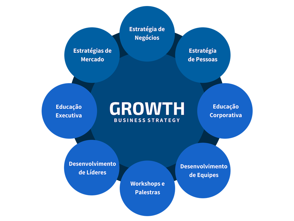 A Growth Business Strategy nasceu da vivência do seu fundador e CEO Paul Bahamondes no mercado corporativo, de suas experiências em unir propósito, processos e pessoas em estratégias para alavancar negócios.Com uma.png